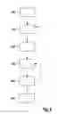 Fig. 03 - Method for learning a minimum actuation duration of fuel injectors of an internal combustion engine