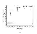 Fig. 03 - Mono-metallic thermocouples