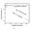 Fig. 04 - Mono-metallic thermocouples