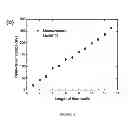 Fig. 06 - Mono-metallic thermocouples