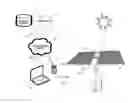 Fig. 01 - System and Method for Periodic Solar Module Adjustment
