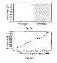 Fig. 05 - Ultra-efficient two-phase evaporators/boilers enabled by nanotip-induced boundary layers