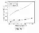 Fig. 09 - Ultra-efficient two-phase evaporators/boilers enabled by nanotip-induced boundary layers