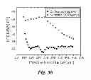 Fig. 10 - Ultra-efficient two-phase evaporators/boilers enabled by nanotip-induced boundary layers