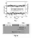 Fig. 16 - Ultra-efficient two-phase evaporators/boilers enabled by nanotip-induced boundary layers