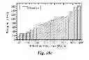 Fig. 20 - Ultra-efficient two-phase evaporators/boilers enabled by nanotip-induced boundary layers