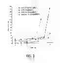 Fig. 02 - Smokeless propellant composition containing bismuth-based compound and method of preparing the same
