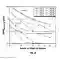 Fig. 07 - Systems and method for separating dimethyl ether from oil and water