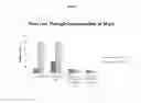 Fig. 04 - Wellbore servicing materials and methods of making and using same