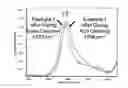 Fig. 02 - Particles containing one or more controlled release cross-linked active agents