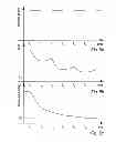 Fig. 07 - METHOD FOR FIGHTING A FIRE OR A TEMPERATURE RISE IN A MATERIAL STORED IN A LARGE STORAGE FACILITY, A FIREFIGHTING SYSTEM AND USES HEREOF