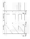 Fig. 08 - METHOD FOR FIGHTING A FIRE OR A TEMPERATURE RISE IN A MATERIAL STORED IN A LARGE STORAGE FACILITY, A FIREFIGHTING SYSTEM AND USES HEREOF