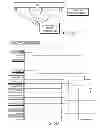 Fig. 07 - Control of a personal transporter based on user position