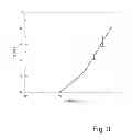 Fig. 04 - Droplet manipulation system and method