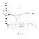 Fig. 05 - Method for producing dense thin films by electrophoresis