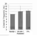 Fig. 01 - DIELECTROPHORESIS METHODS FOR DETERMINING A PROPERTY OF A PLURALITY OF CANCER CELLS