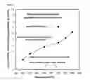 Fig. 04 - Process for synthesis of calcium oxide