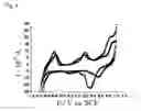 Fig. 05 - PROCESS AND CATALYST FOR THE ELECTROCHEMICAL REDUCTION OF CARBON DIOXIDE