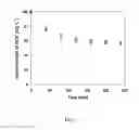 Fig. 08 - Polymer inclusion membranes for use in processes for treating thiocyanate containing aqueous solutions