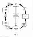Fig. 02 - Systems and methods for achieving partial nitrification in a biological nitrogen removal reactor