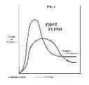 Fig. 02 - Storm water treatment apparatus and method