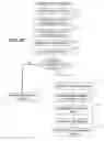 Fig. 06 - Media management