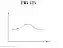 Fig. 13 - Imaging device and method for achieving wide dynamic range