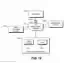 Fig. 29 - Scanning image flow cytometer