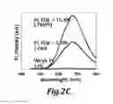 Fig. 04 - Surface-passivated silicon quantum dot phosphors