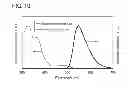 Fig. 11 - Organometallic complex, light-emitting element, light-emitting device, electronic appliance, and lighting device