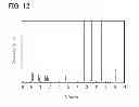 Fig. 13 - Organometallic complex, light-emitting element, light-emitting device, electronic appliance, and lighting device