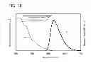 Fig. 17 - Organometallic complex, light-emitting element, light-emitting device, electronic appliance, and lighting device