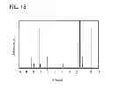 Fig. 19 - Organometallic complex, light-emitting element, light-emitting device, electronic appliance, and lighting device