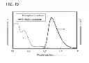 Fig. 20 - Organometallic complex, light-emitting element, light-emitting device, electronic appliance, and lighting device