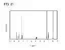 Fig. 22 - Organometallic complex, light-emitting element, light-emitting device, electronic appliance, and lighting device