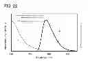 Fig. 23 - Organometallic complex, light-emitting element, light-emitting device, electronic appliance, and lighting device