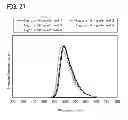 Fig. 28 - Organometallic complex, light-emitting element, light-emitting device, electronic appliance, and lighting device