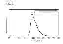 Fig. 32 - Organometallic complex, light-emitting element, light-emitting device, electronic appliance, and lighting device