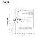 Fig. 25 - Semiconductor device