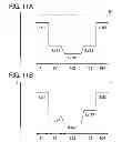 Fig. 12 - Semiconductor device