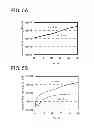 Fig. 06 - Semiconductor device