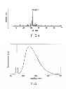 Fig. 04 - Phosphor