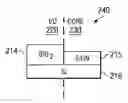 Fig. 01 - Transistor performance using a two-step damage anneal