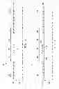 Fig. 02 - Method to form stepped dielectric for field plate formation