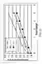 Fig. 33 - Porous ceramic article and method of manufacturing the same