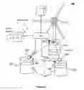 Fig. 04 - System and method for controlling offshore floating wind turbine platforms
