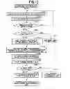 Fig. 14 - Power transmission device, power transmission method, and storage medium