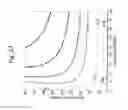 Fig. 30 - DEVICE TO DEVICE SIGNALING IN WIRELESS ENERGY TRANSFER SYSTEMS
