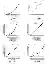 Fig. 30 - Linear faraday induction generator for the generation of electrical power from ocean wave kinetic energy and arrangements thereof