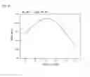Fig. 17 - Piezoelectric bulk-wave resonator